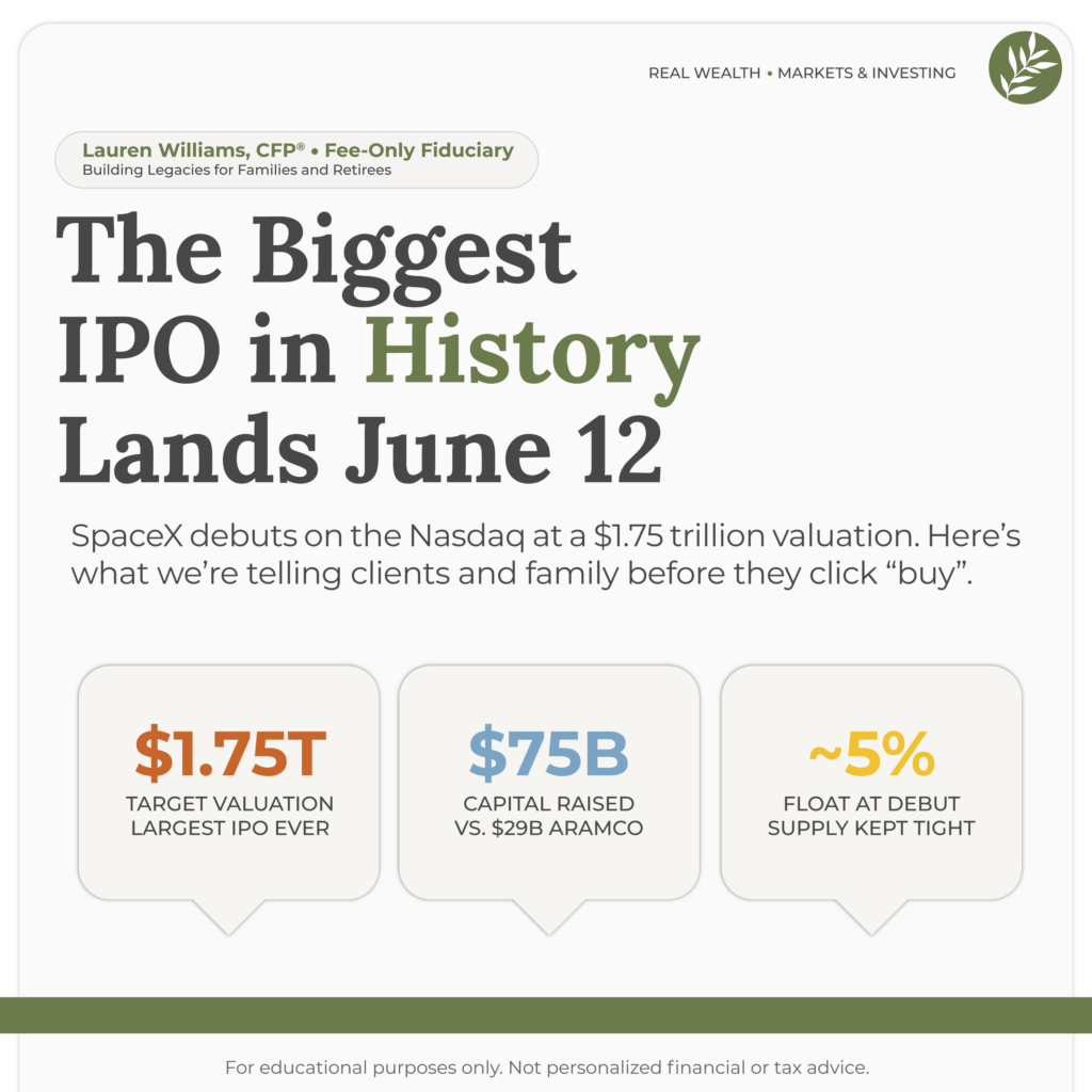 The biggest IPO in history lands June 12. SpaceX debuts on the NASDAQ at a $1.75 trillion valuation.