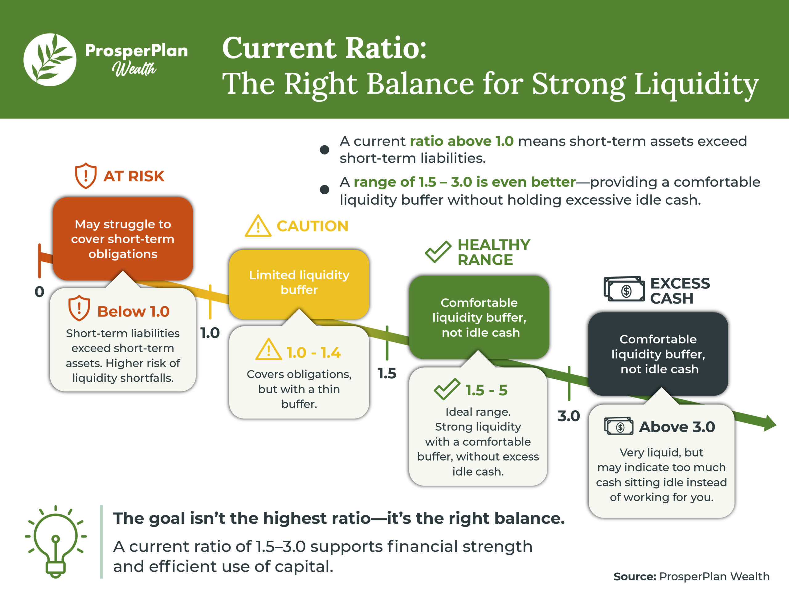 Current Ratio: The Right Balance for Strong Liquidity